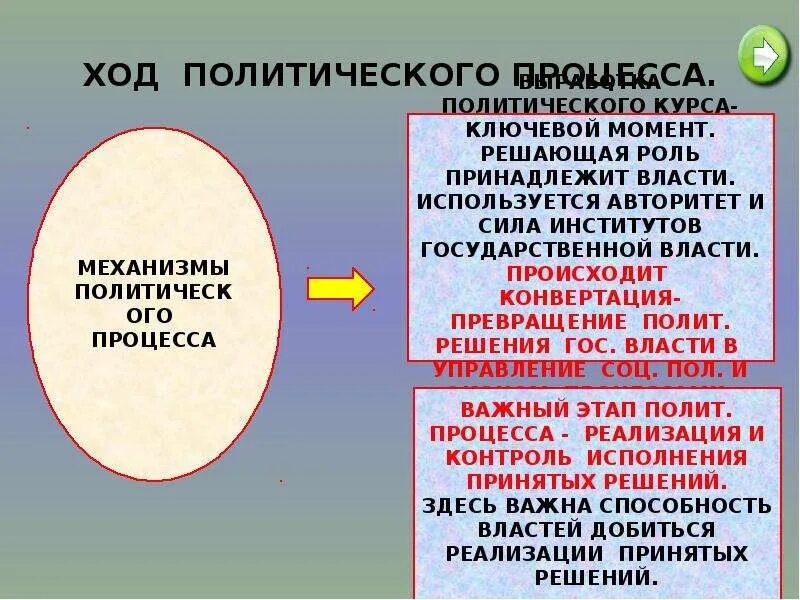 Политические отношения это