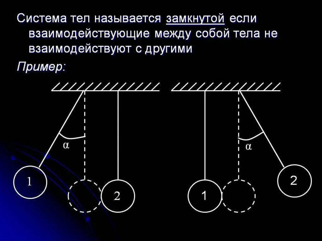 Замкнутой называют систему. Замкнутая система тел. Система тел. Какую систему тел называют замкнутой. Примеры замкнутой системы тел.