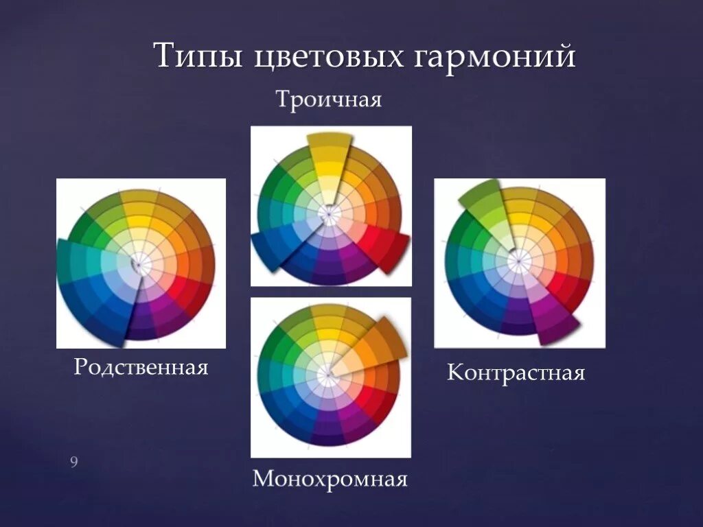 Цветовые гармонии в живописи. Контрастные цвета в живописи. Контрастные сочетания цветов. Виды цветовых гармоний.