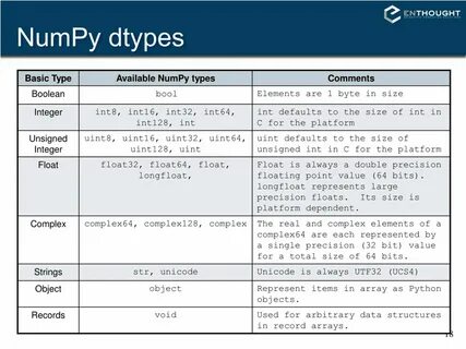 Pd dtypes