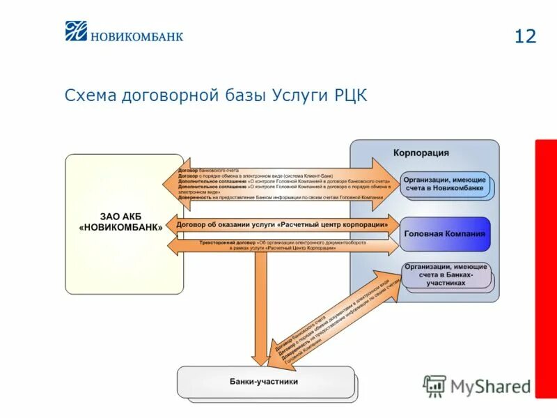 Расчетных центрах предприятиях. Автоматизированное рабочее место связиста. Схемы взаимодействия участников. Автоматизированное рабочее место (арм) страхователя. Проектно расчетный центр.