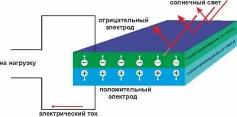 Режим работы солнечный