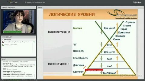Академия контекста