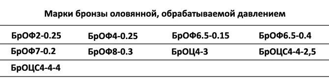 Содержание олова в бронзе