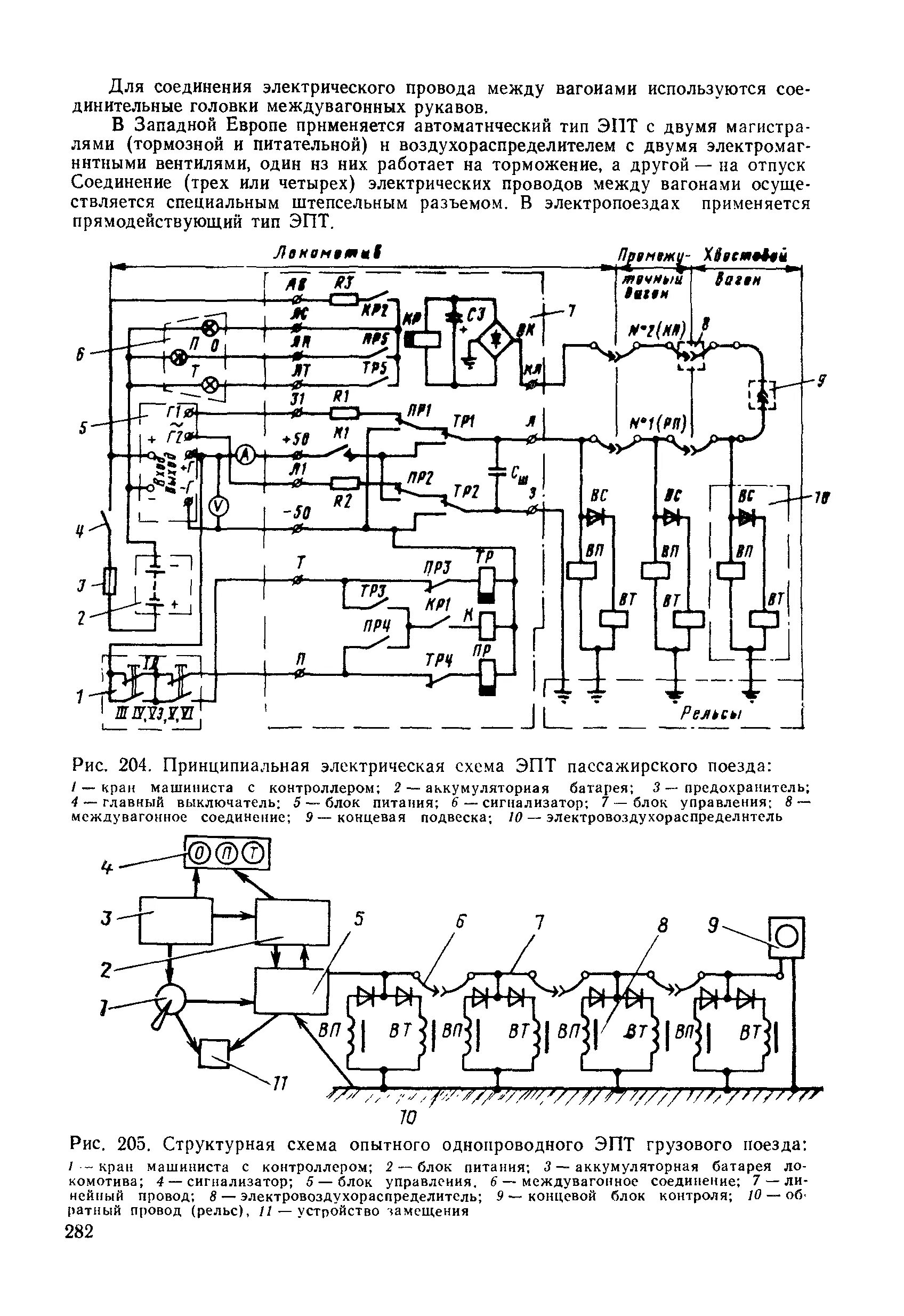 Электропневматический тормоз пассажирского вагона. Эп1м схема ЭПТ. Принципиальная схема пассажирских вагонов. Схема электропневматического тормоза пассажирских поездов. Схема ЭПТ пассажирского вагона.