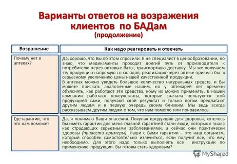 Ответы на вопрос клиента