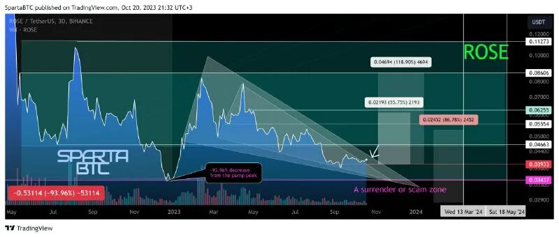 Первичные и вторичные баллы егэ 2023. Вторичные 2023. Первичные баллы егэ. Первичные баллы егэ. Вторичные 2023.