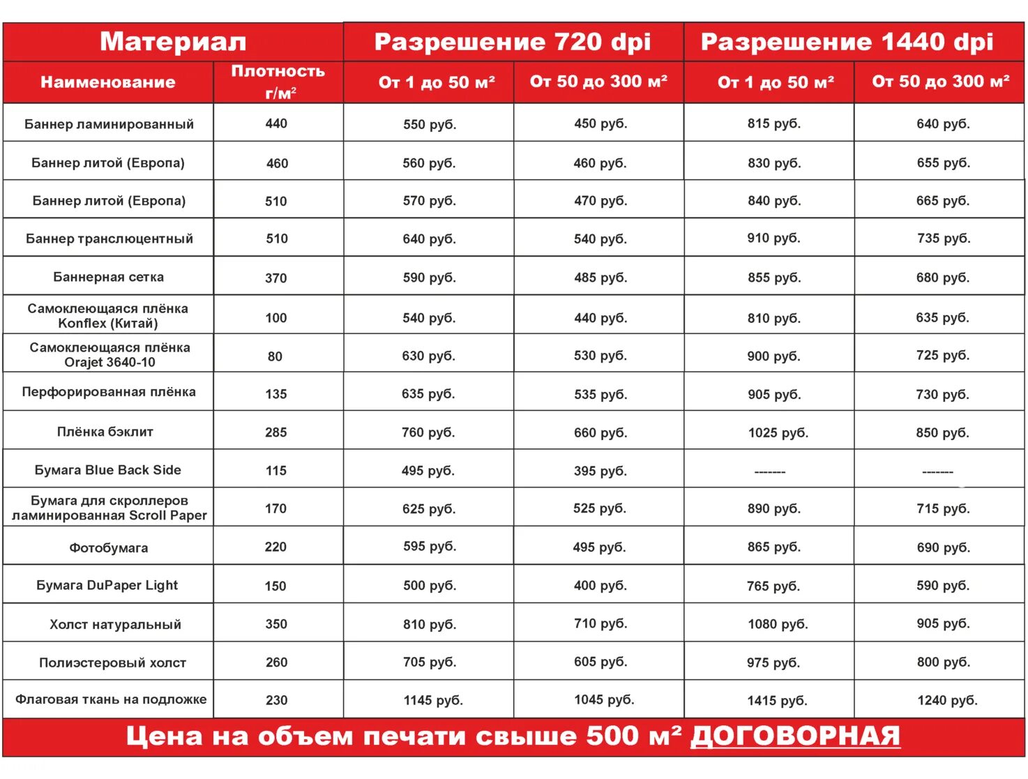 Плотность баннера. Толщина баннерной ткани в мм. Ширина баннерной ткани. Характеристики баннерной ткани. Типы рекламных баннеров.