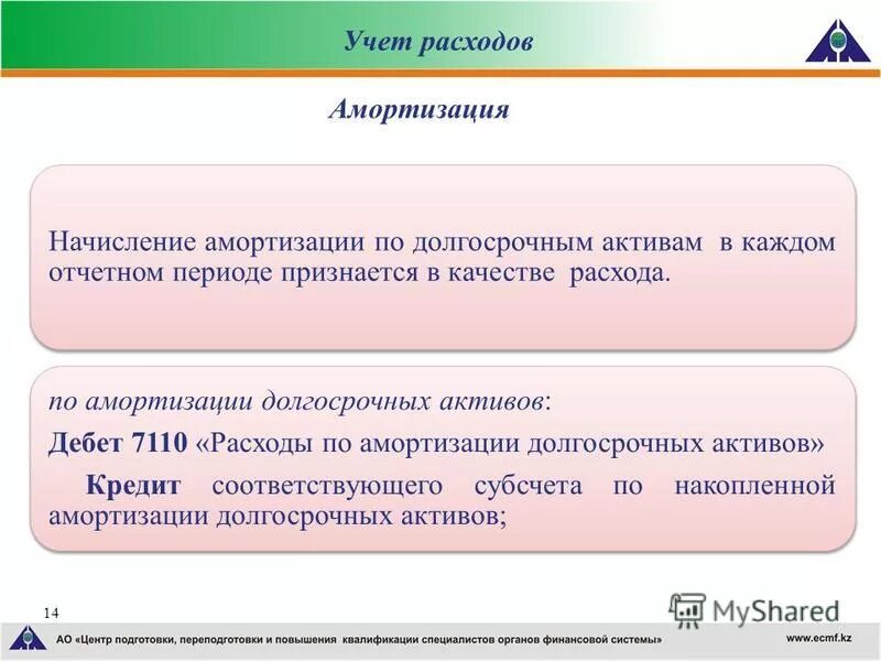 амортизация капитальных вложений. норма амортизации нма. амортизация долгосрочных активов. схема долгосрочные активы нематериальные активы. постоянные и переменные амортизационные начисления.