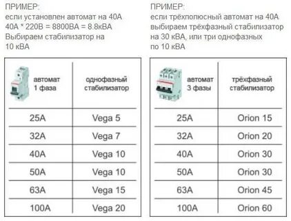 Автомат 25а какая мощность