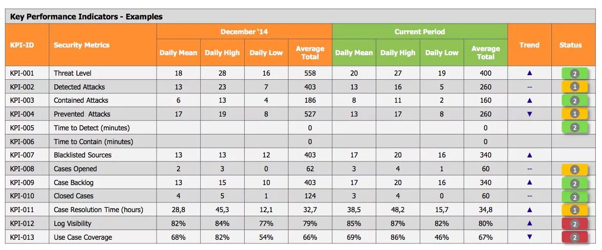 Самые kpi. Показатели KPI таблица. KPI ключевые показатели эффективности. Таблица расчета KPI. Таблица эффективности сотрудников примеры.