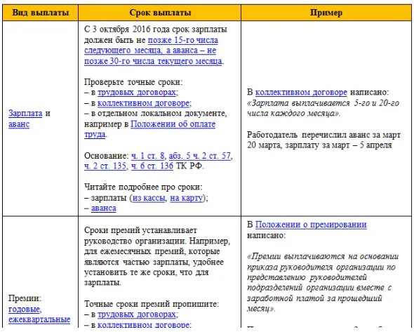 Сроки выплаты зарплаты и аванса. Как выплачивается зарплата и аванс по закону. Аванс и зарплата сроки. Зарплата в срок. Таблица сроков выплаты аванса и заработной платы.