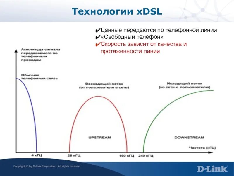 Максимальная скорость передачи данных. Максимальная скорость по технологии adsl. Максимальная скорость по телефонной линии adsl. Максимальная скорость телефонной линии. Таблица скорости передачи данных.