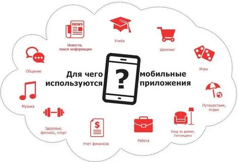 Перечисли мобильные приложения