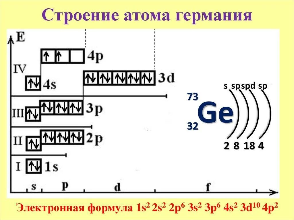 Строение атома 5 группы. Строение атома галлия электронная формула. Строение электронной оболочки галлия. Энергетические уровни галлия. Схема электронного строения атома германий.