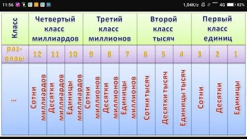 7 единиц 6 класса