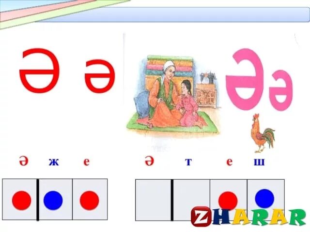 Сауат ашу дыбыс. У дыбысы. Дыбысты? талдау. ? ?рпі карточка. І дыбысы мен ?рпі.