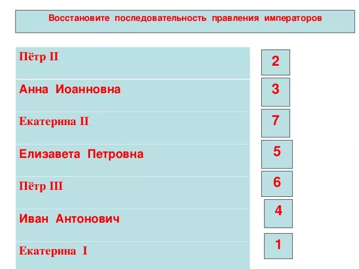 Укажи верную последовательность событий. Восстановите последовательность правлений.