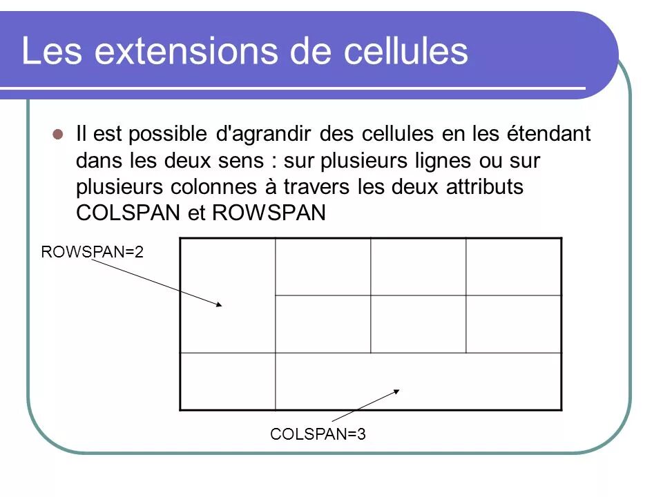 Атрибут colspan. Rowspan colspan. тег rowspan. td rowspan=2. как выглядит rowspan и colspan.