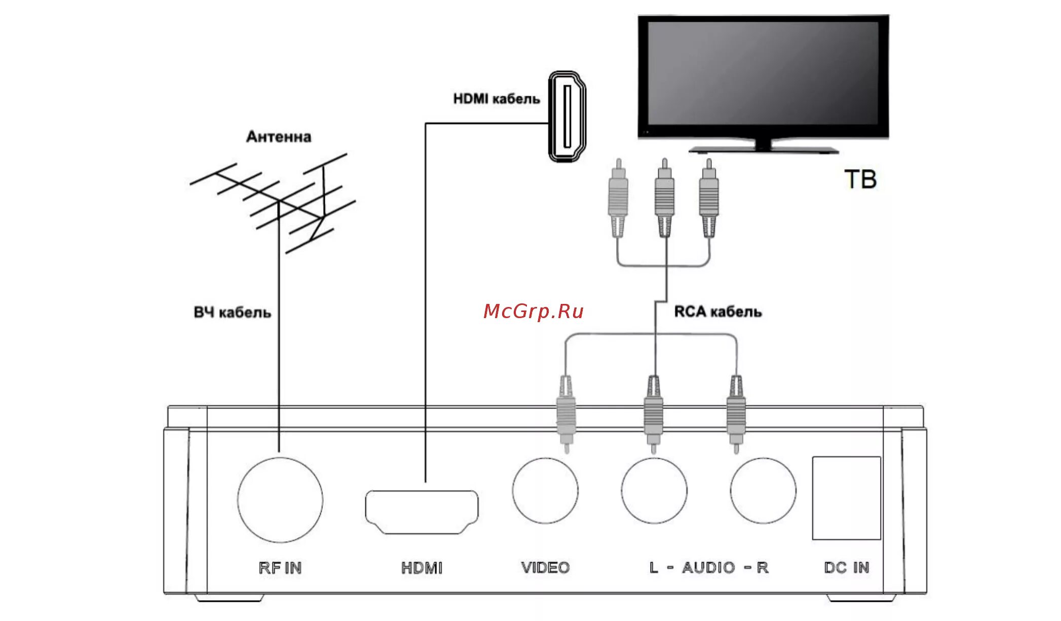 Схема подключения цифровой приставки к телевизору DVB t2. Схема подключения антенного кабеля на 3 телевизора. Схема подключения усилителя к телевизору через цифровую приставку. Ресивер DVB-t2 схема электрическая принципиальная.