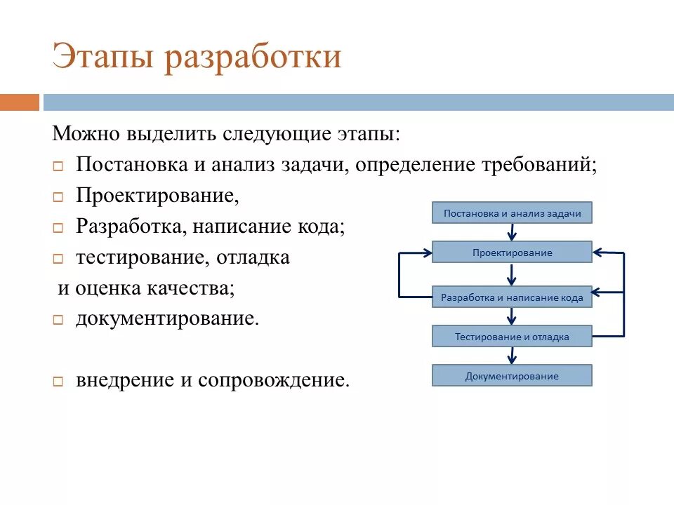 Стадии создания программного продукта. Фазы разработки программного обеспечения. Этапы разработки программного продукта. Схема разработки продукта. Можно выделить методики