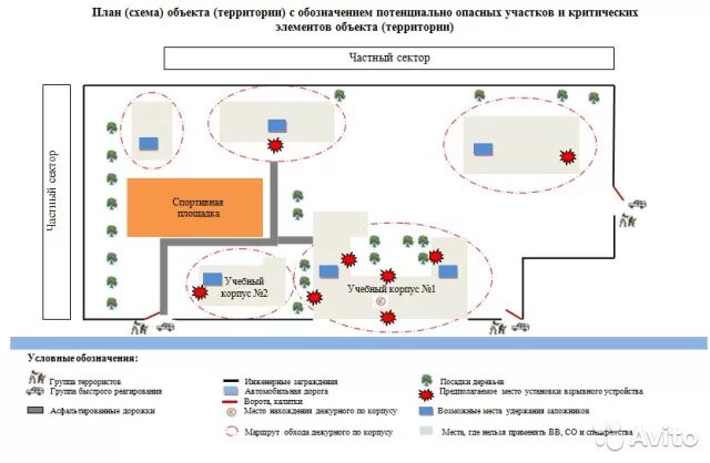 Схема обхода территории охранником. План схема объекта антитеррористической защищенности объектов. План схема объекта территории. План и схема охраны. План обь