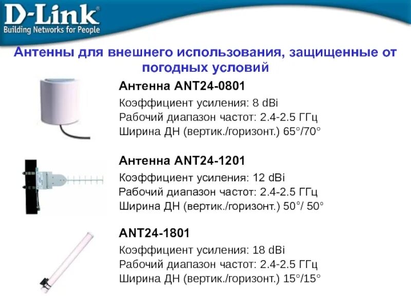 Коэффициент усиления dbi. Антенна ant24-0801. ant24-0801 30. коэффициент усиления 2dbi. коэффициент усиления антенны 5 dbi что это.