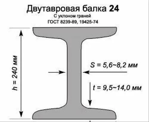 Двутавр 24м Размеры. Размеры двутавровой балки 24. Балка 24м Размеры. Двутавровая балка 24м чертёж. Б 1 348