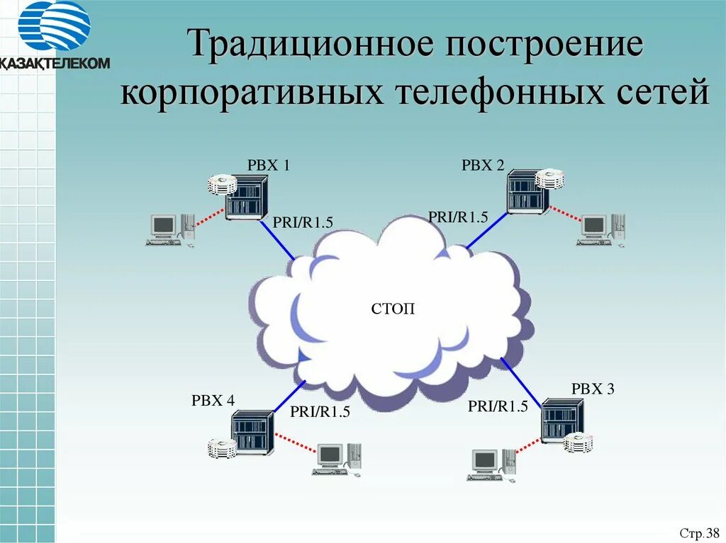 Корпоративная сеть связи. Построение корпоративной сети. Построение телефонной сети. Схема корпоративной сети. Схема построения корпоративной сети.