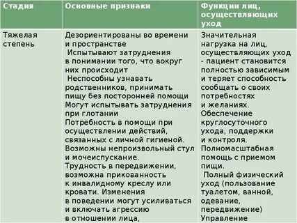 Сестринский план ухода за пациентом