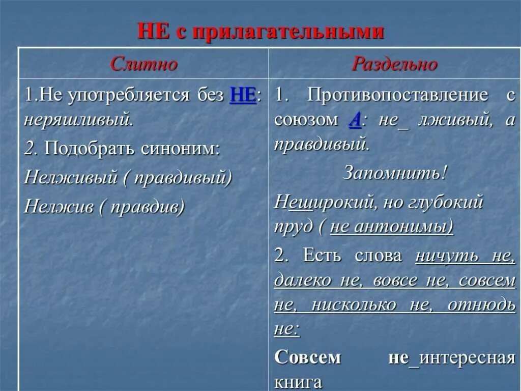 Слитное и раздельное написание не с прилагательными. Н И не с прилагательными. Правописание не с прилагательными. Написание прилагательных с не.