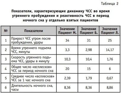 Пульс спящего ребенка