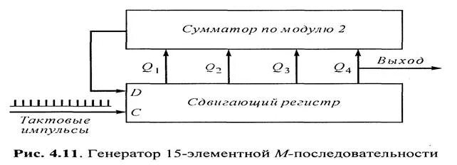 C м последовательность. Генератор м-последовательности. м последовательность схема. формирование м последовательностей. m последовательности на регистре сдвига.