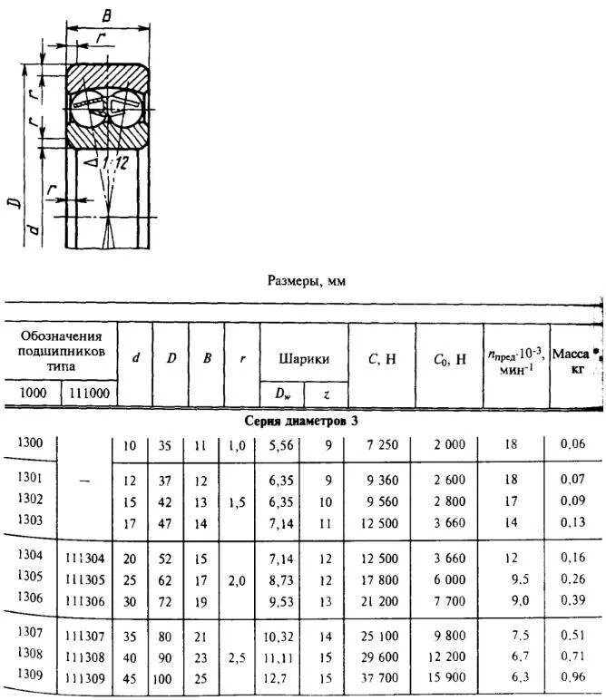 Какие диаметры шариков в подшипниках. Подшипник роликовый радиальный двухрядный таблица. Маркировка подшипника 205 двухрядный. Подшипники типоразмеры таблица. Таблица диаметров подшипников шариковых.