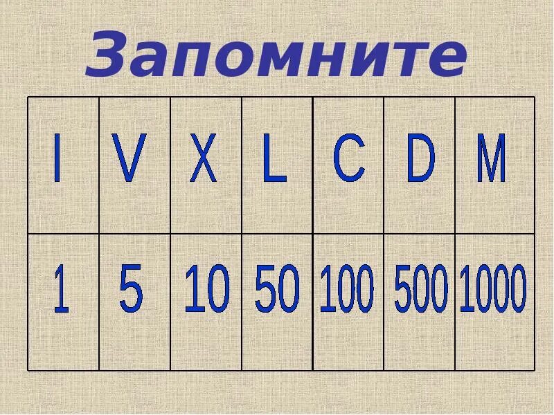 Vll цифра. Римские цифры. Математические цифры римские. Римские цифры 3 класс. Презентация римские числа.