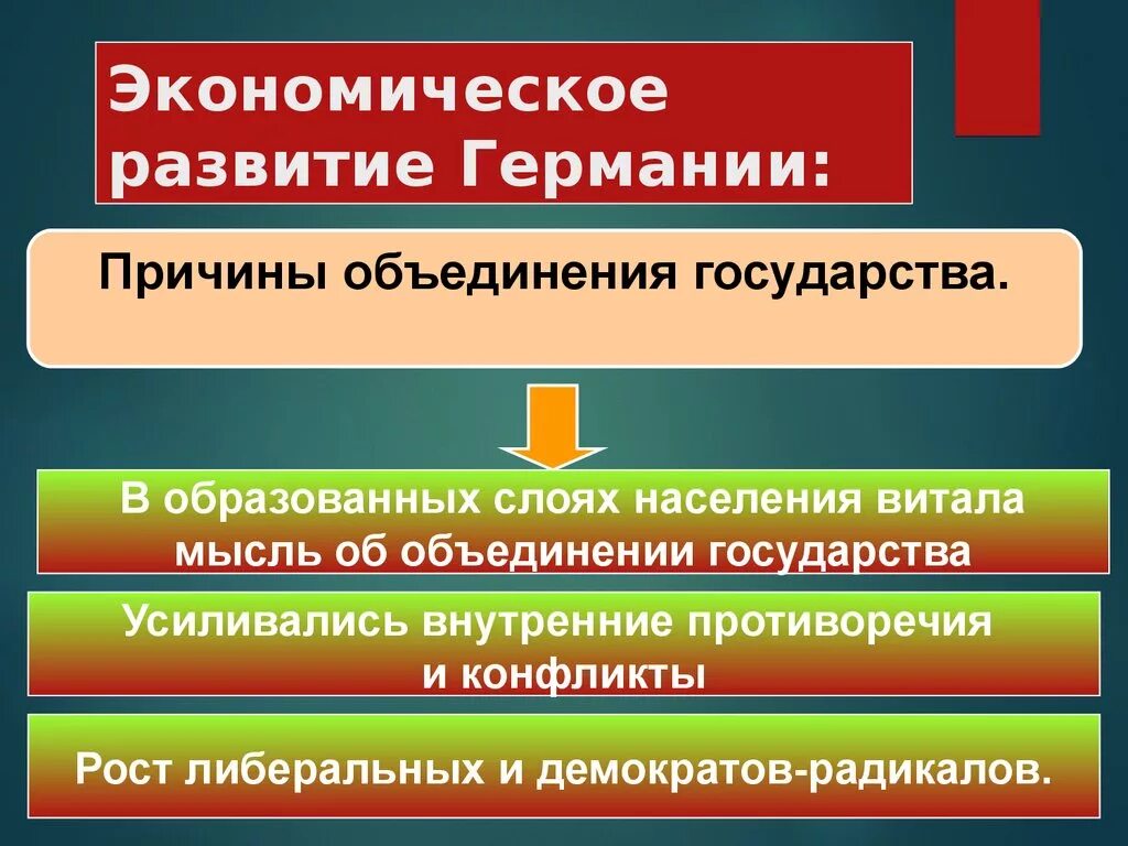 Германия на пути к европейскому лидерству кратко. Экономическое развитие Германии. Экономическое развитие Германии таблица. Итоги экономического развития Германии. ФРГ социально экономическое развитие.