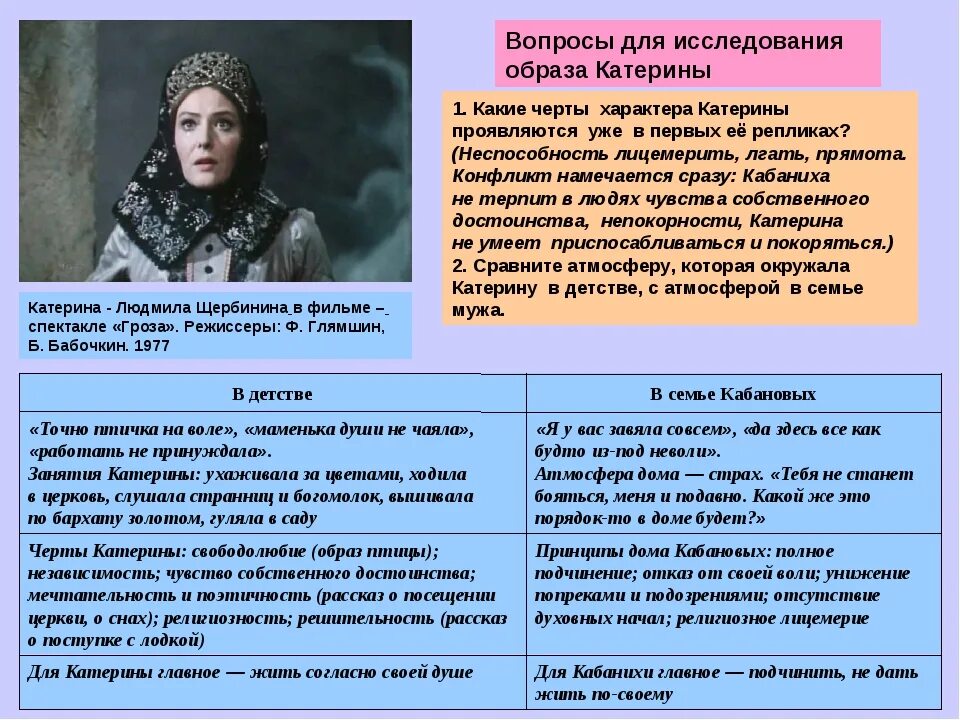 Каким образом катерина решила уйти из жизни. Катерина Кабанова гроза. Образ Катерины Кабановой. Образ Катерины Кабановой гроза. Характеристика Катерины в пьесе гроза.