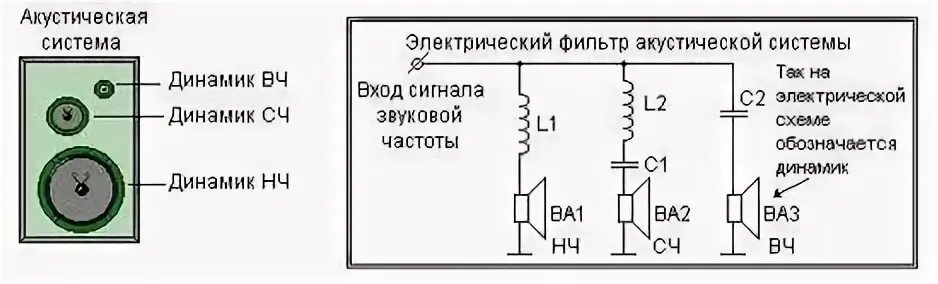 Срезы конденсаторов. Фильтр НЧ для динамика 4 ом схема. Схема подключения трехполосной акустической системы. Фильтр НЧ динамика 700 Гц. Фильтр для НЧ динамика своими руками.