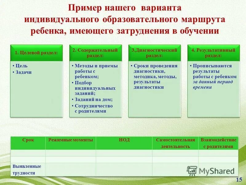 Образовательный маршрут по русскому языку