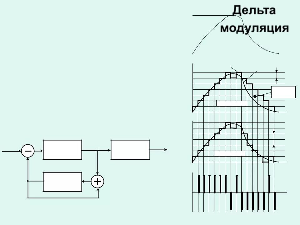 Индекс модуляции. Схему кодера и декодера дельта – модуляции. дельта сигма модулятор схема. импульсно-кодовая модуляция и дельта модуляция. дельта модуляция схема.
