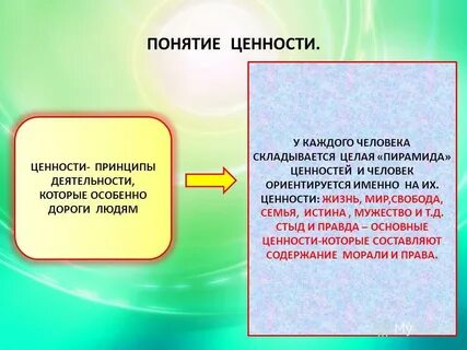 Принципы и ценности в жизни человека