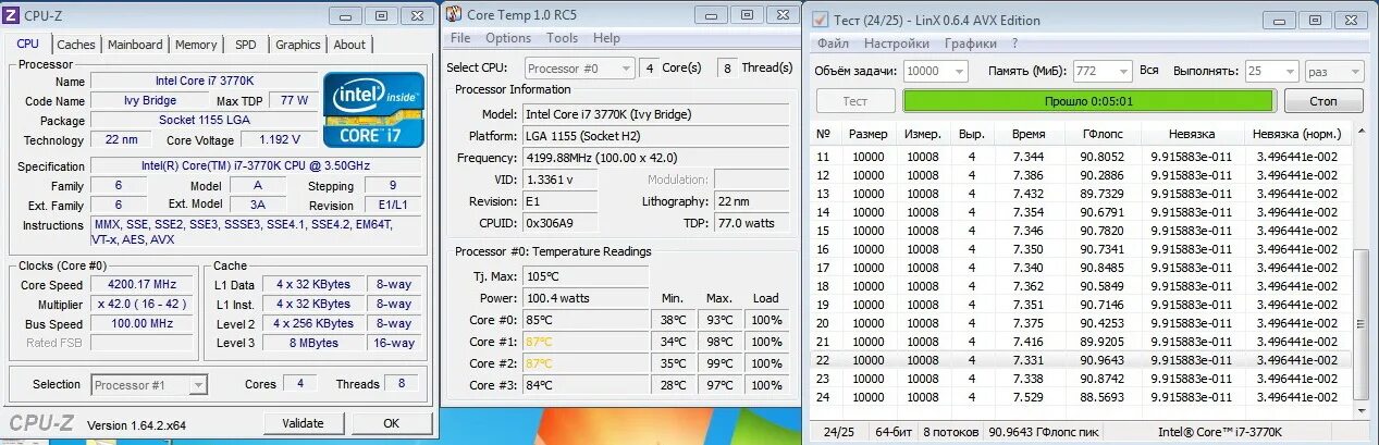 5 процессор тест. Linx тест процессора. GFLOPS Linx. CPU Test AVX. Тесты процессоров Linx реферат.