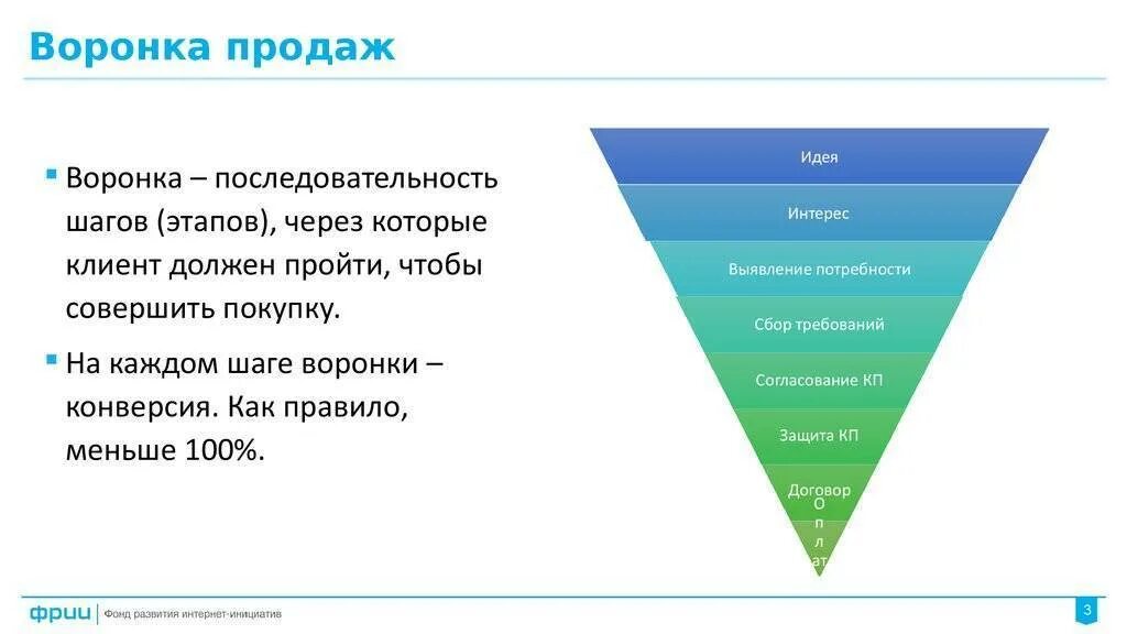 Последовательность этапов продаж. Воронка продаж с холодного трафика. Последовательность этапов воронки продаж. Воронка продаж холодные продажи. Воронка продаж этапы.