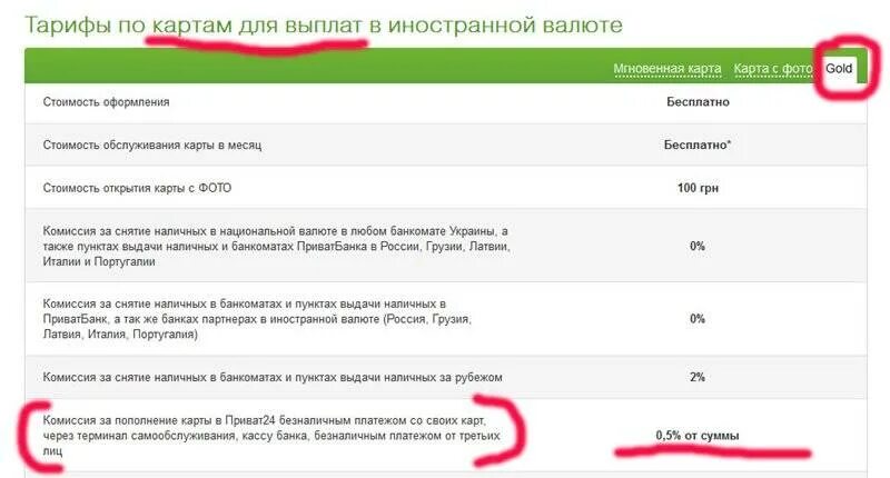 Карта почта банк снять в сбербанке. Комиссия за снятие наличных. Комиссия за снятие наличных в банкомате. Комиссии банков. Комиссии в банках за платежи.