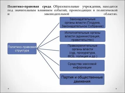 Правовая среда примеры