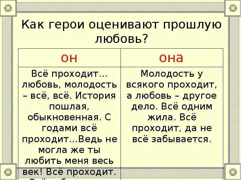 Тёмные аллеи Бунин герои. Характер героев темные аллеи. Характеристика героев темные аллеи. Темные аллеи таблица.