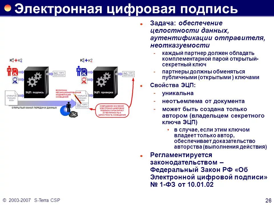 Что используют для создания электронной цифровой подписи. Электронно цифровая подпись. Задачи использования электронной подписи. Электронно-цифровая подпись обеспечивает. Цели применения электронной подписи.