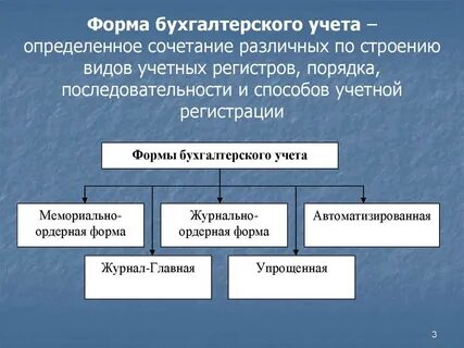 Формы учета понятие