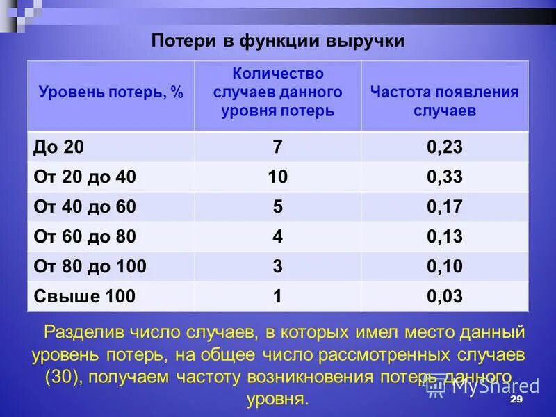 Кто не может получать пособие по безработице. Количество потерявших работу. Изменения на рынке труда. Потерял работу. Кто может получать пособия.