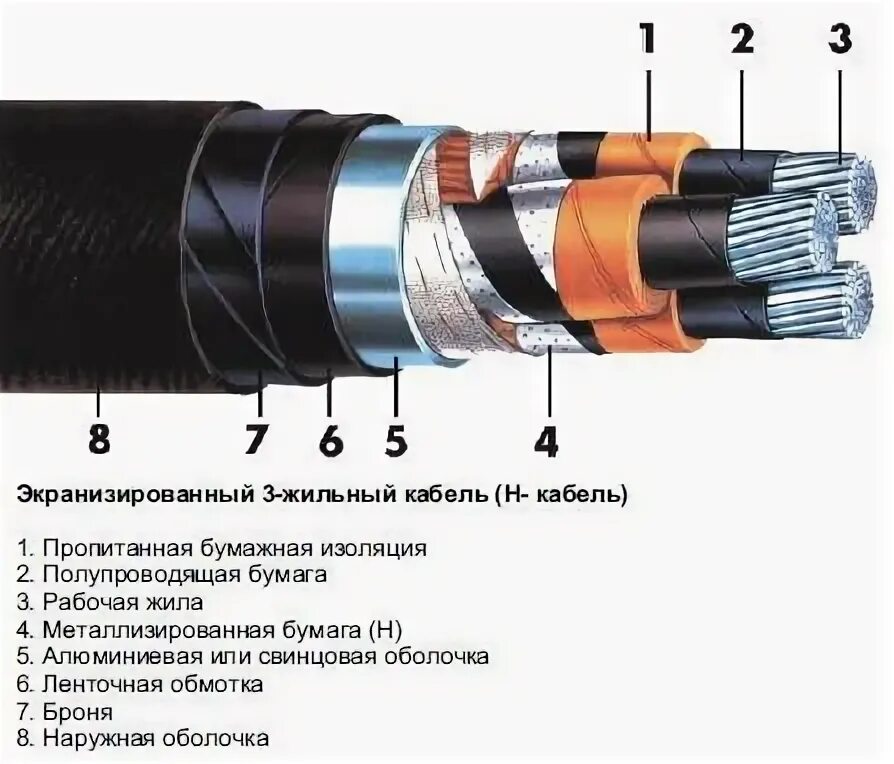 Как называется изоляция кабеля
